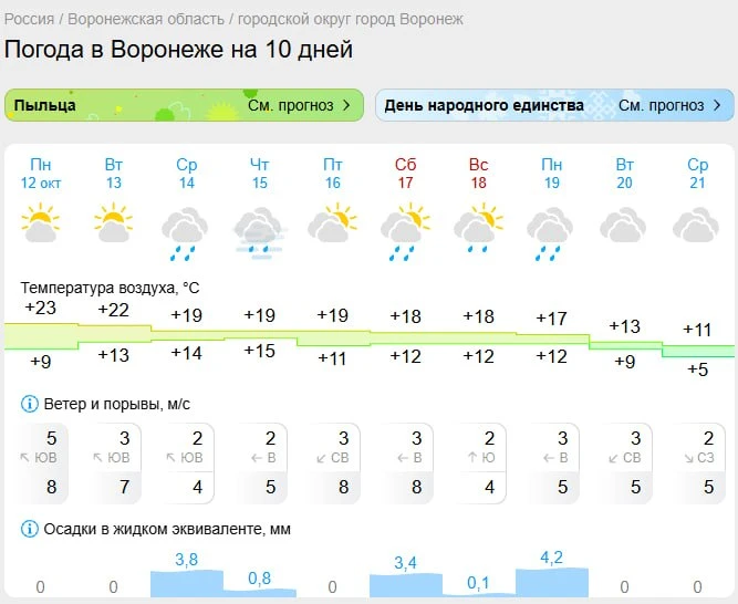 ☀️Новая рабочая неделя будет тёплой