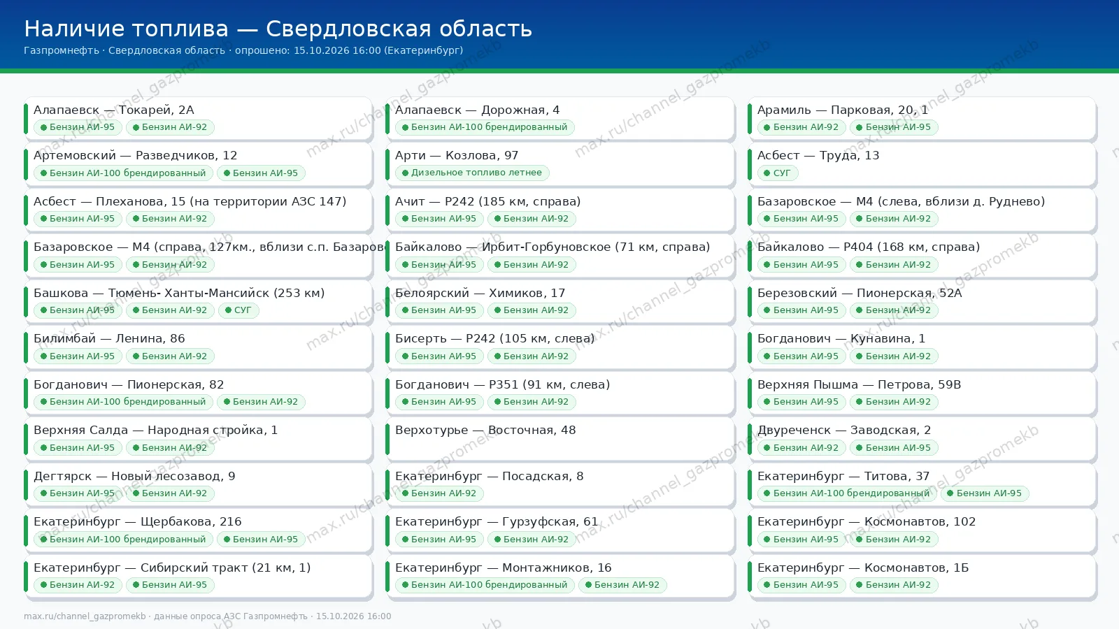 Сводка по наличию топлива на заправках Газпромнефть в Свердловской области