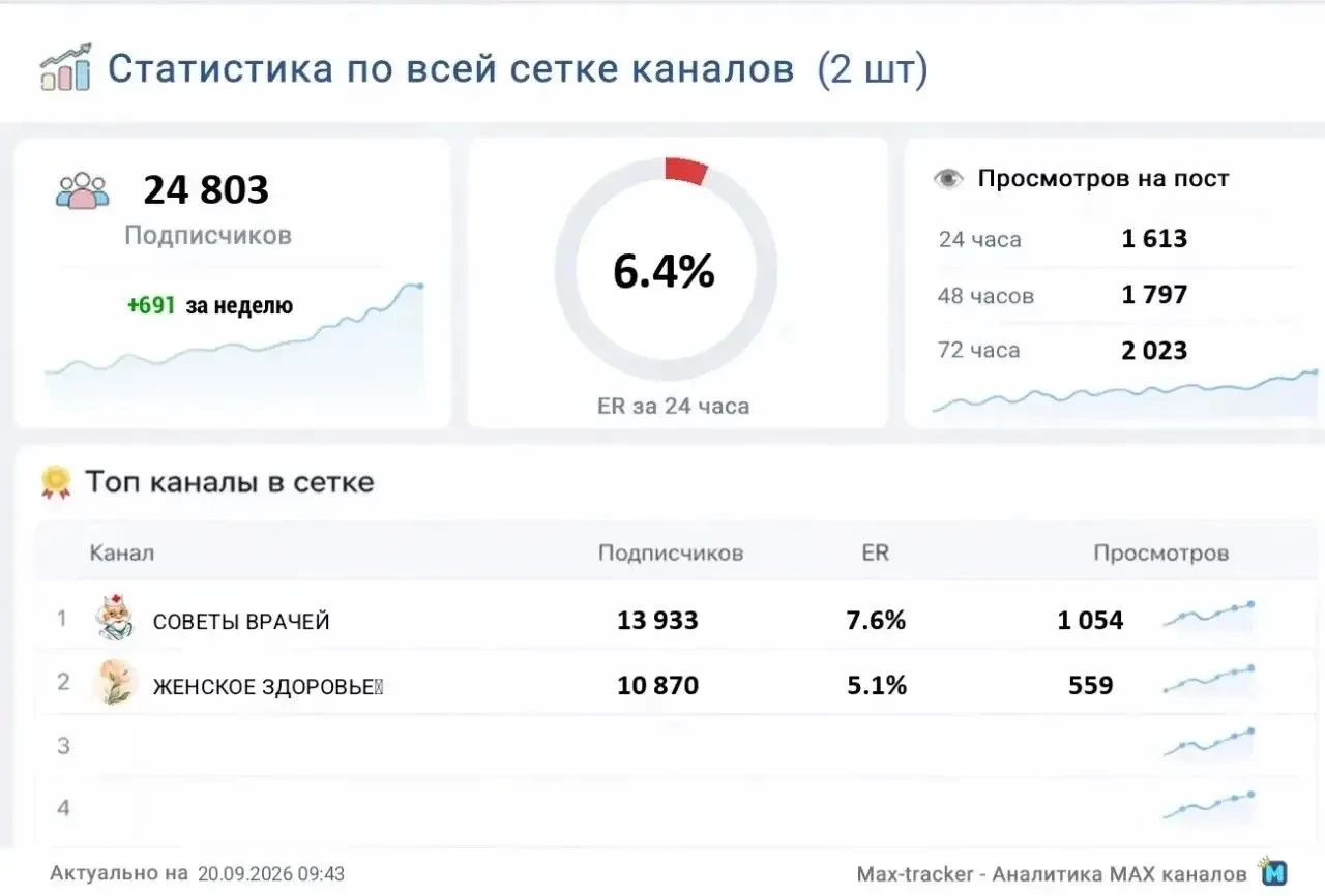 📣 Продаю