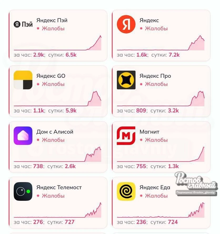 🖥 Сбой сервисов Яндекса может затянуться на неделю и более!