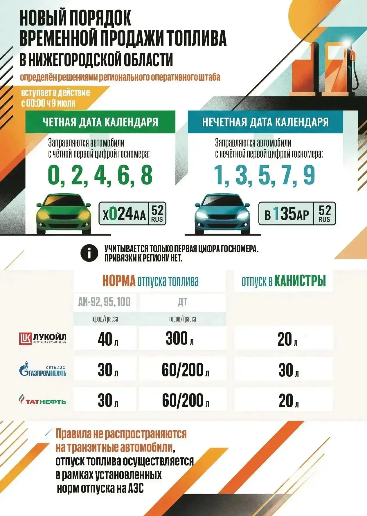 Чет/нечет не работает,