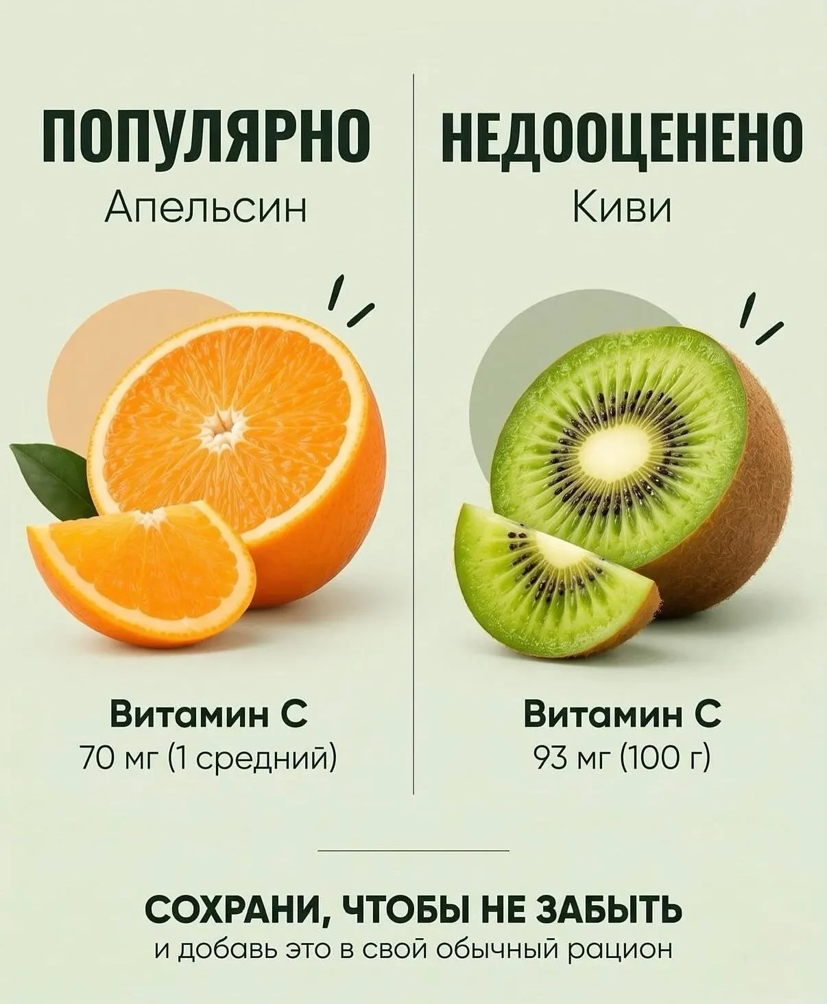 Секреты здорового питания: выбираем чемпионов по полезным веществам 🍎🔬