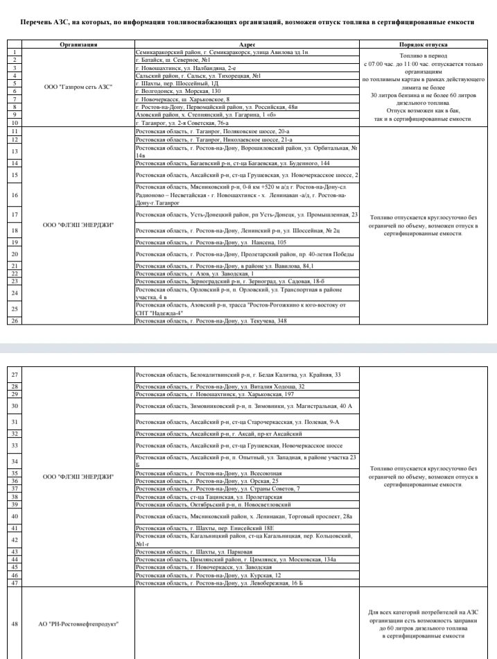 В Ростовской области определили 47 адресов заправок, где разрешено отпускать бензин и д...