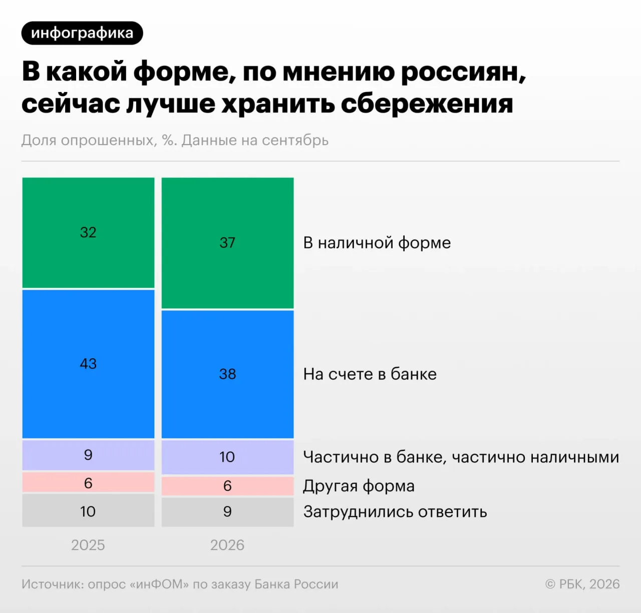 Кстати, к вопросу о хранении денег в виде бумажек под подушкой.