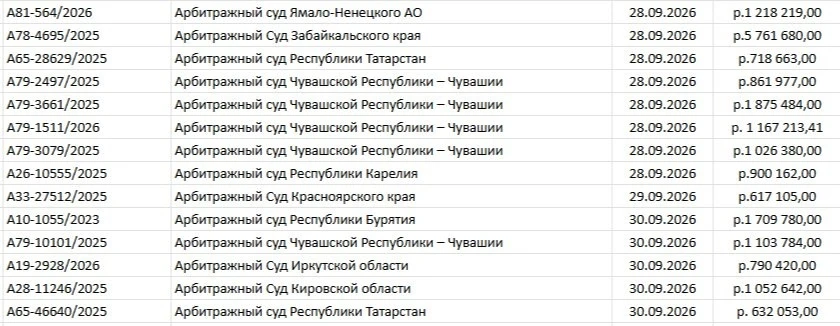 🔥 17 636 296 ₽ долгов списано всего за неделю!