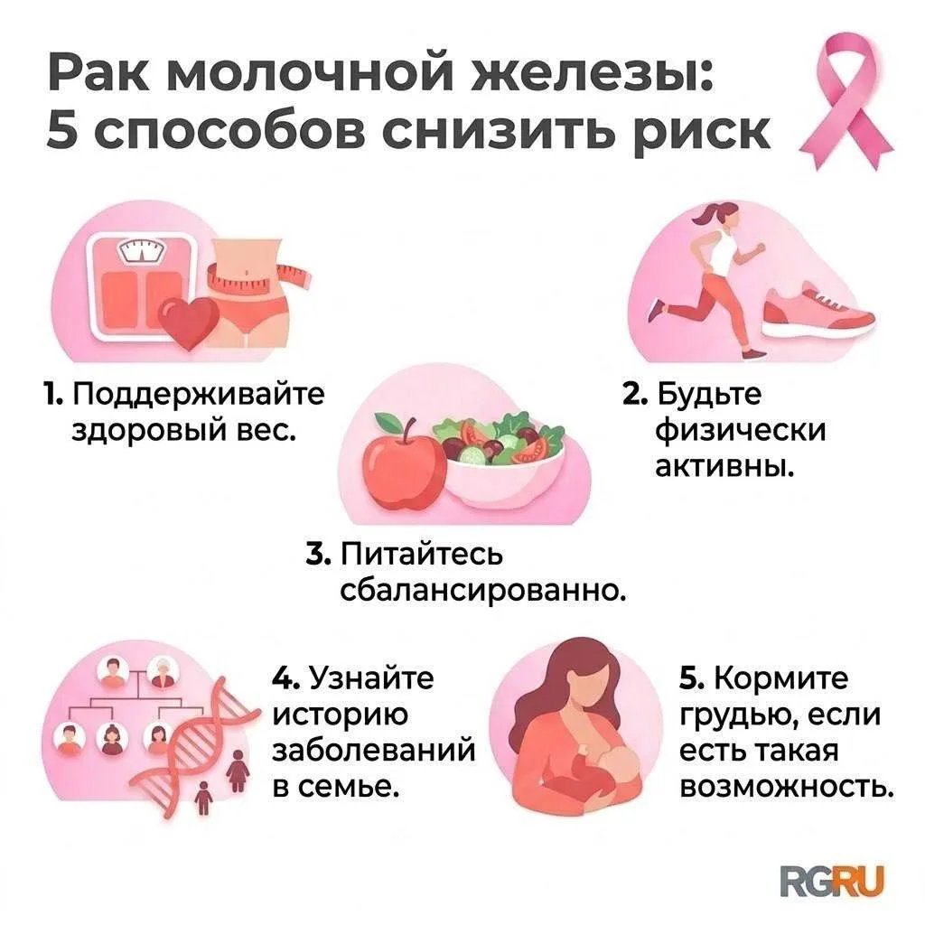 15 октября отмечается Всемирный день борьбы с раком молочной железы
