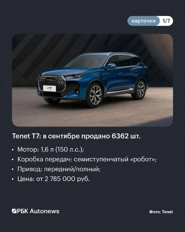 Кроссоверы и внедорожники продолжают занимать значительную долю на российском авторынке...