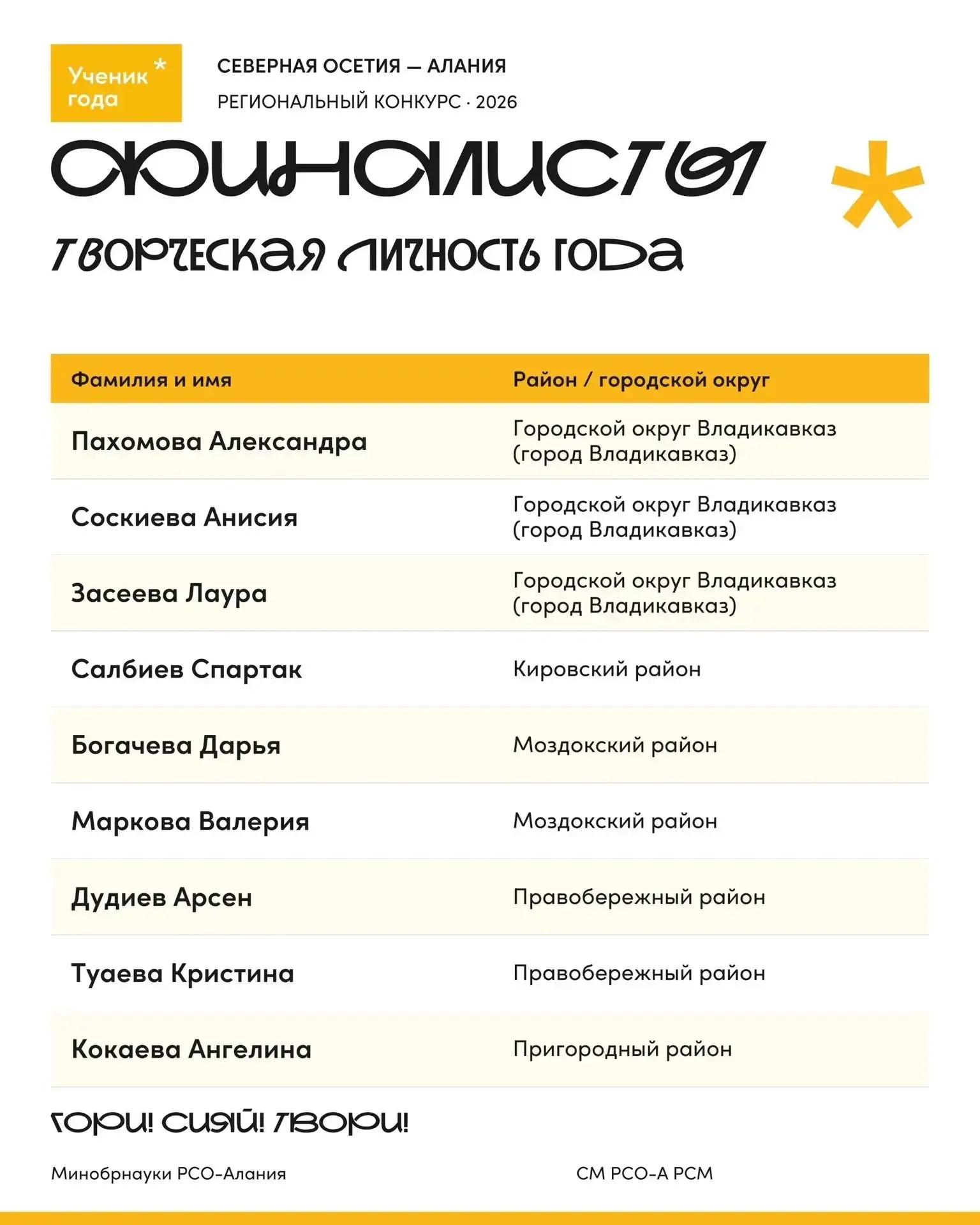 Поздравляем нашу Дашу Богачёву с выходом в финал конкурса «Ученик года»! Мы с нетерпени...