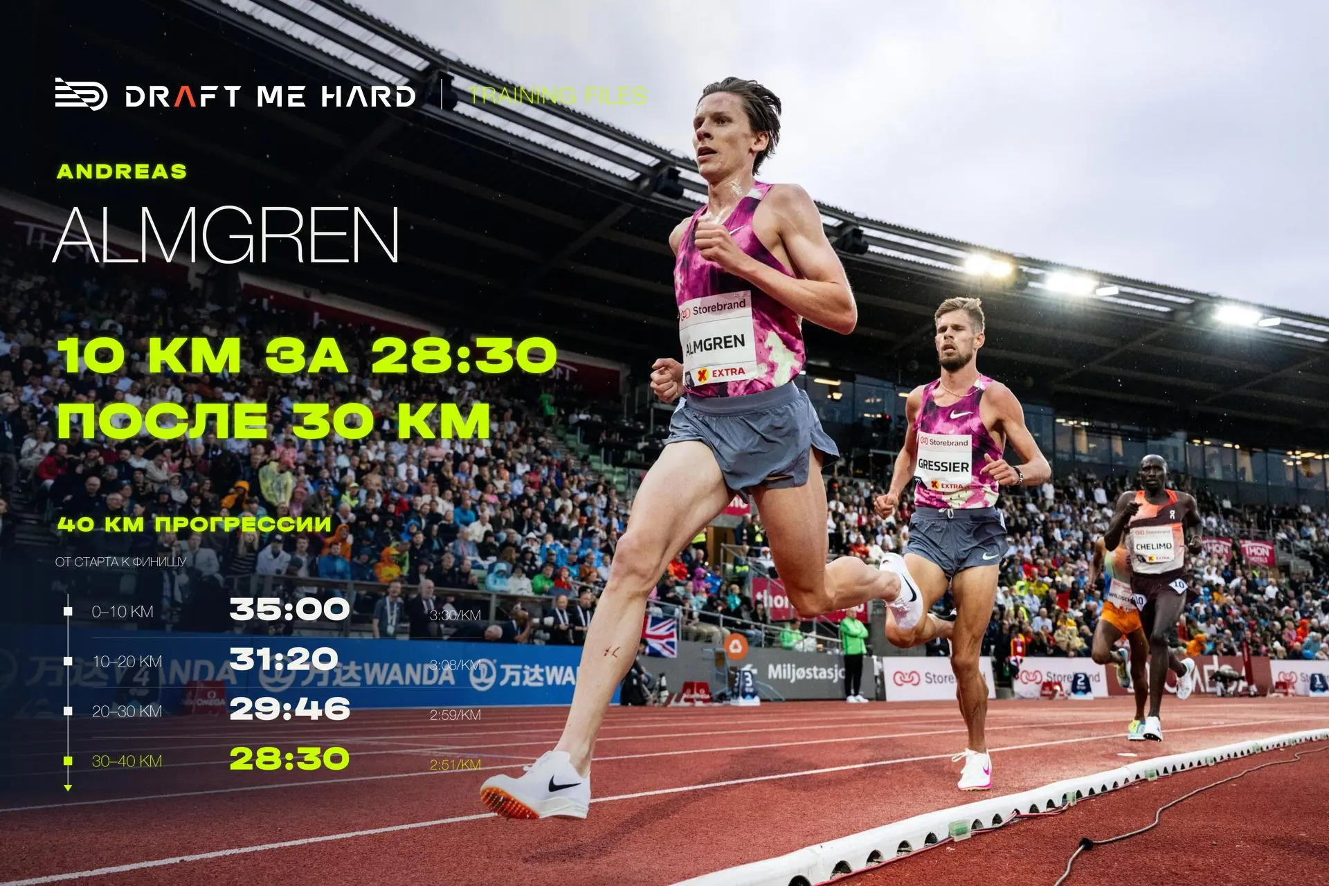 У Андреаса Альмгрена самая быстрая десятка в этой тренировке начинается на 30-м километ...