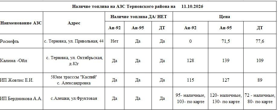 Оперативная информация о наличии бензина на АЗС района