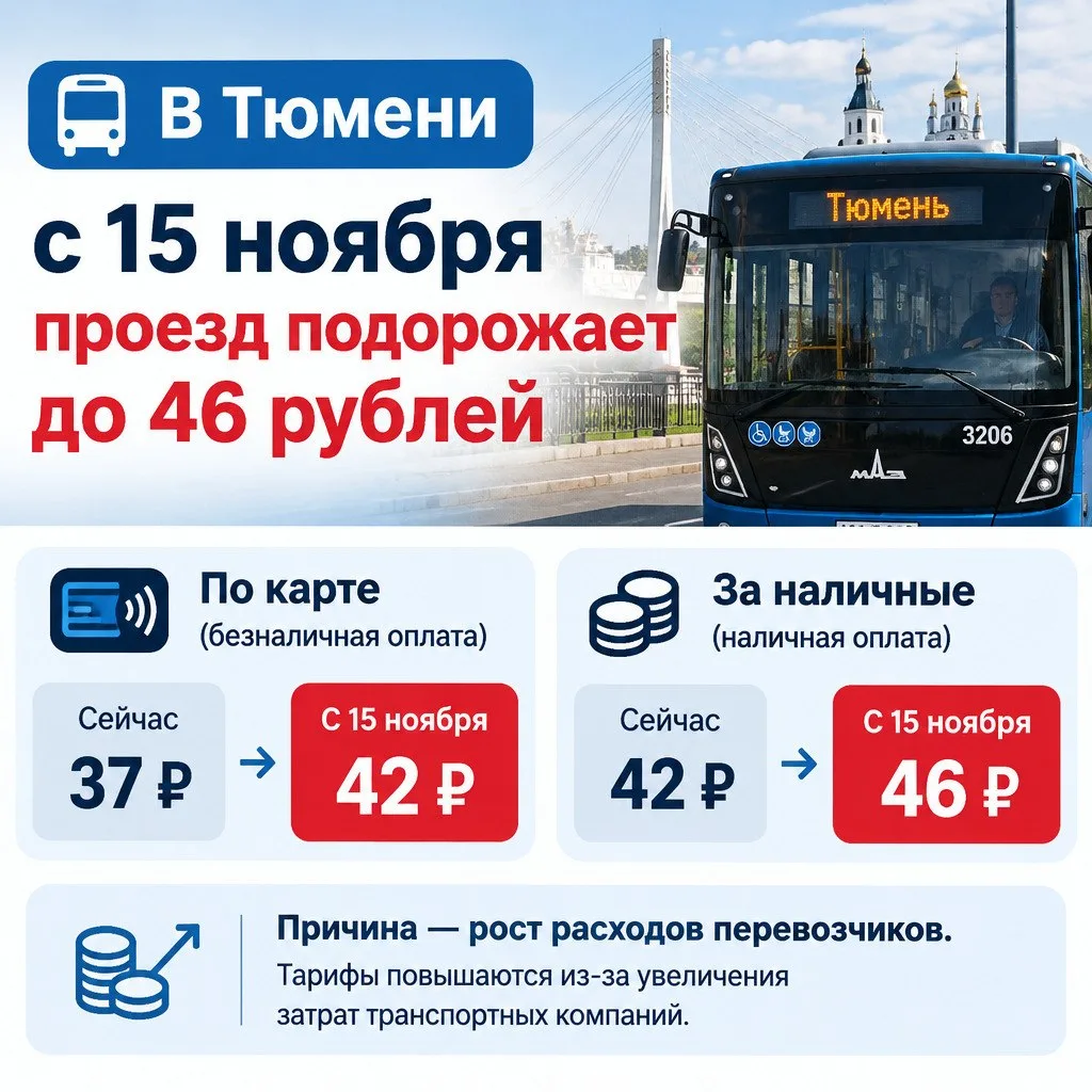 🚌 В Тюмени с 15 ноября проезд подорожает до 46 рублей