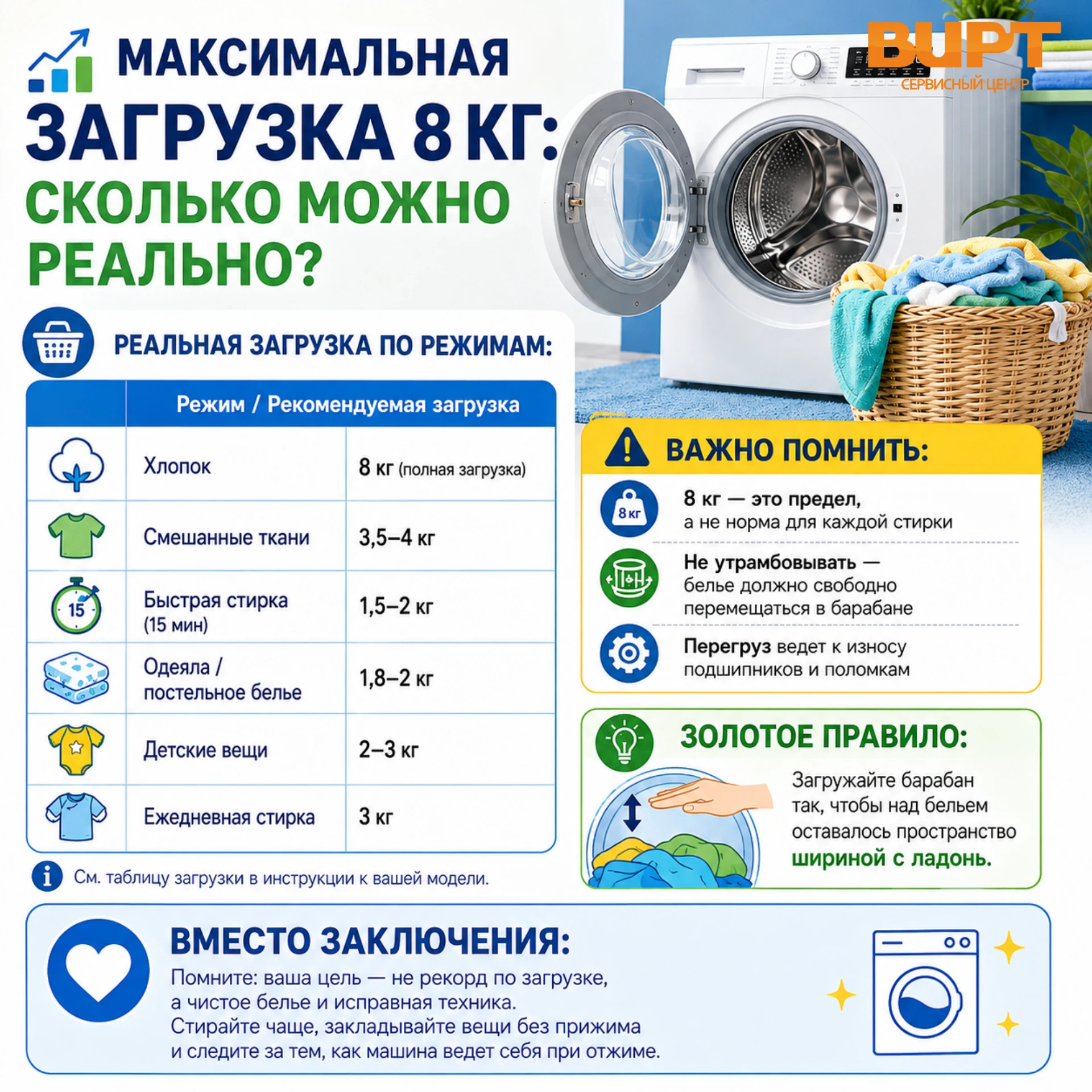 🧺 8 кг на корпусе — это ПРЕДЕЛ, а не норма для каждой стирки