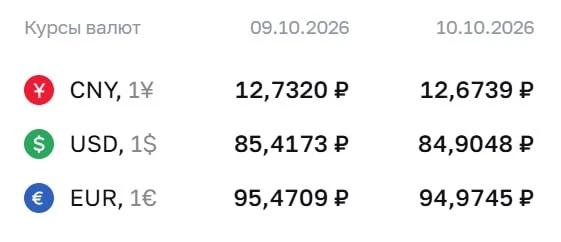 💲ЦБ установил официальный курс доллара ниже ₽85