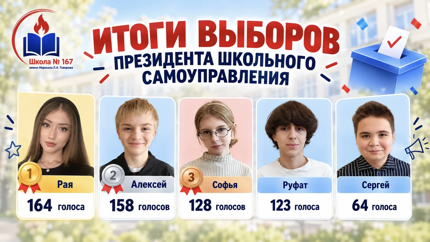 🗳 Итоги выборов президента школьного самоуправления.