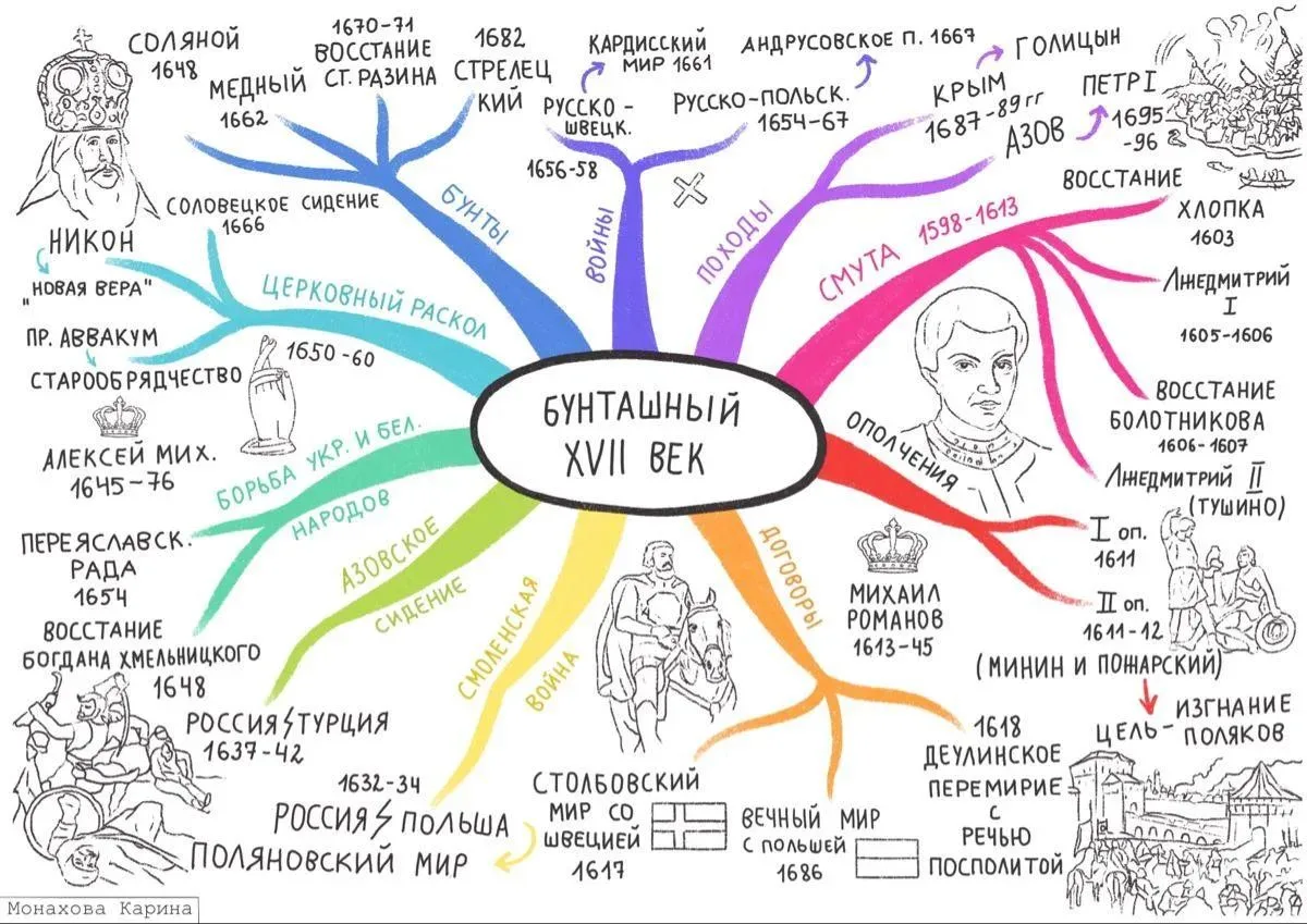 🗃Копилка педагога: