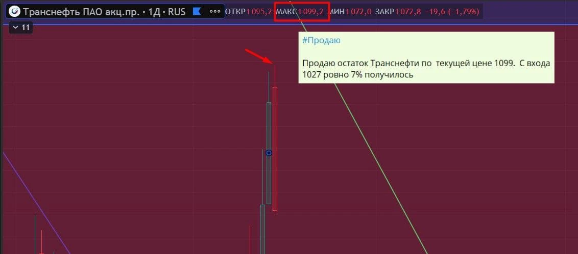 Идея  из клуба по Транснефти  завершилась идеально. Закончилась на самых максимумах пип...