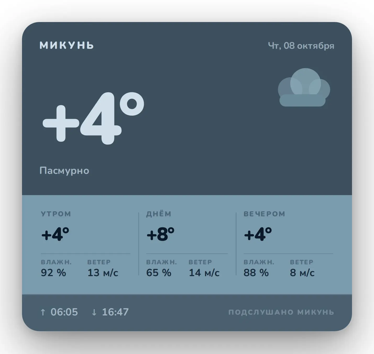 Погода на сегодня в Микунь