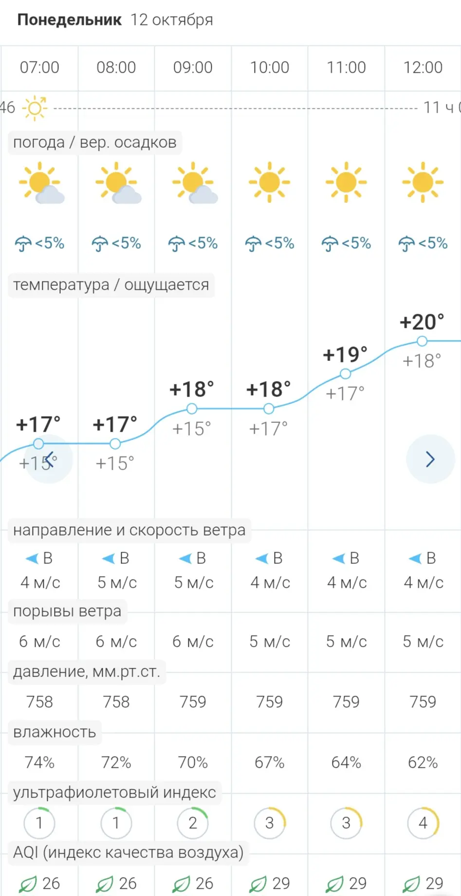 🌟Погода в Бердянске сегодня, 12 октября