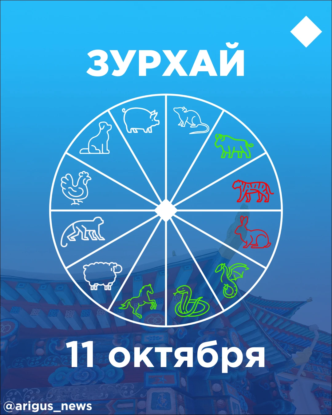 💫Зурхай на 11 октября: кому сегодня нужно быть осторожнее