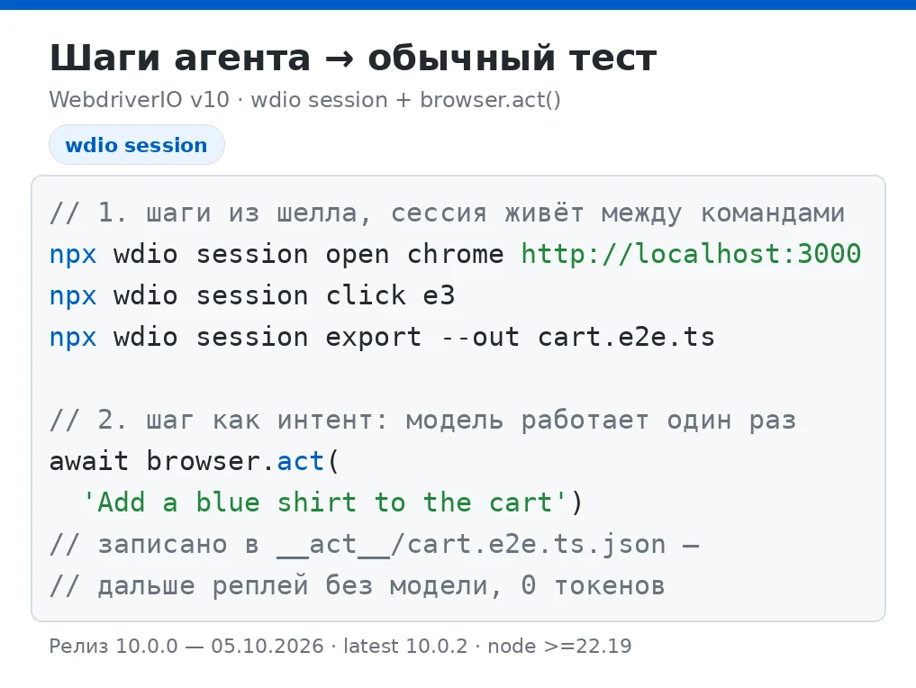 WebdriverIO v10 научился водить браузер из шелла. wdio session держит сессию между кома...