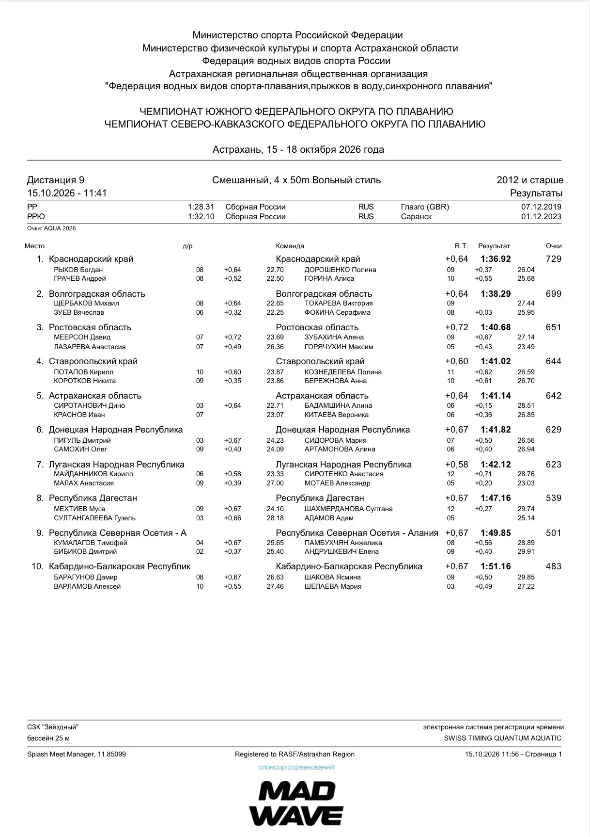 Грачев Андрей 🥇