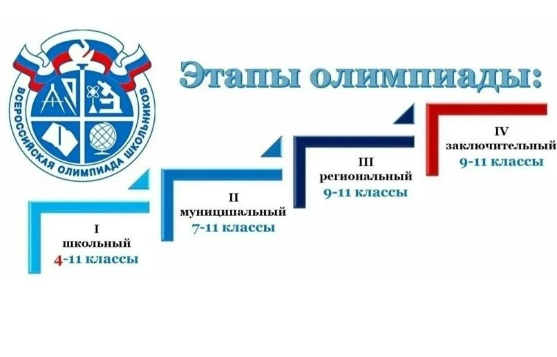 Стартует муниципальный этап ВСОШ