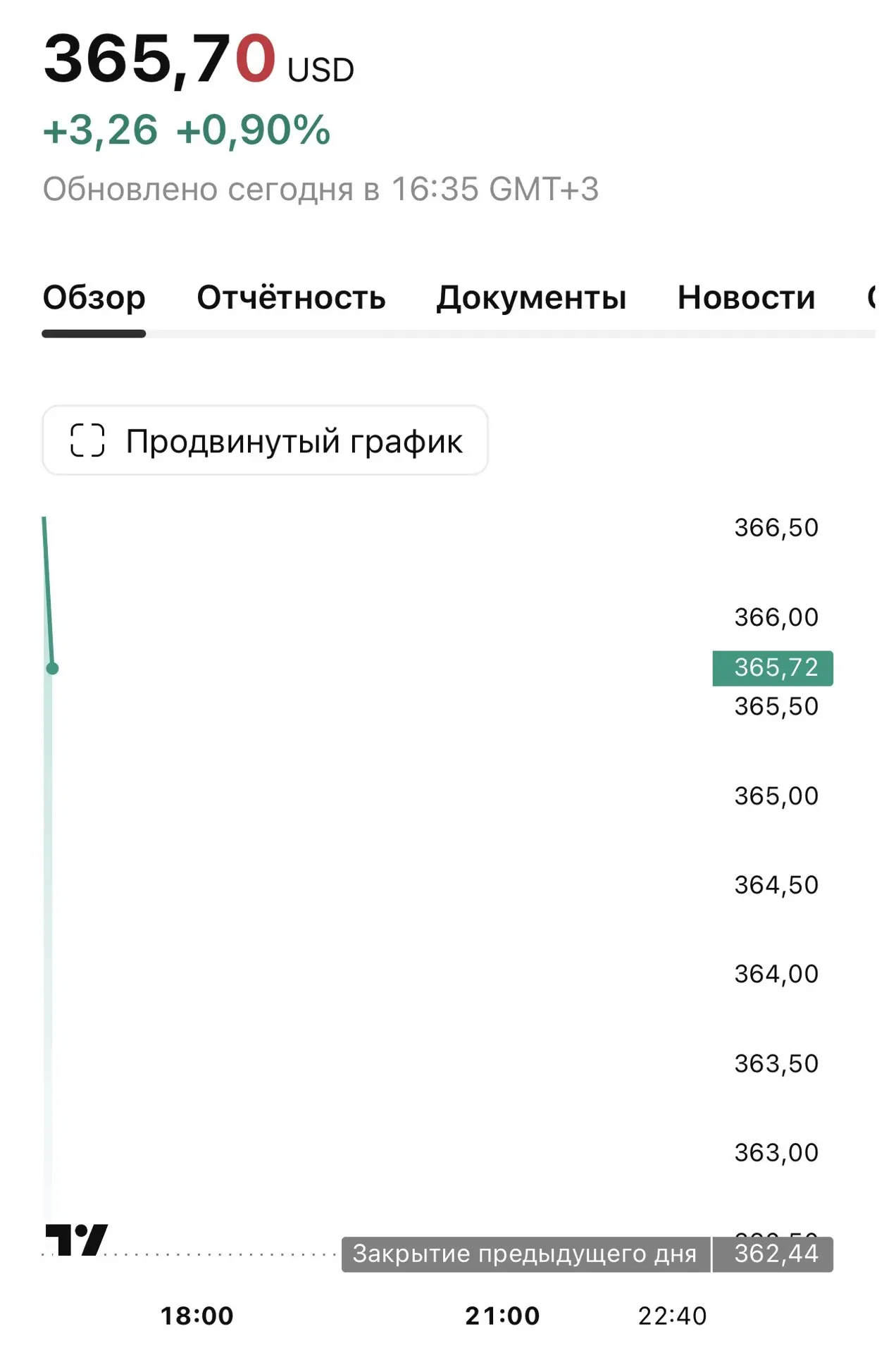 Акции Tesla подскочили на 3% после презентации нового Roadster. @ifinvest