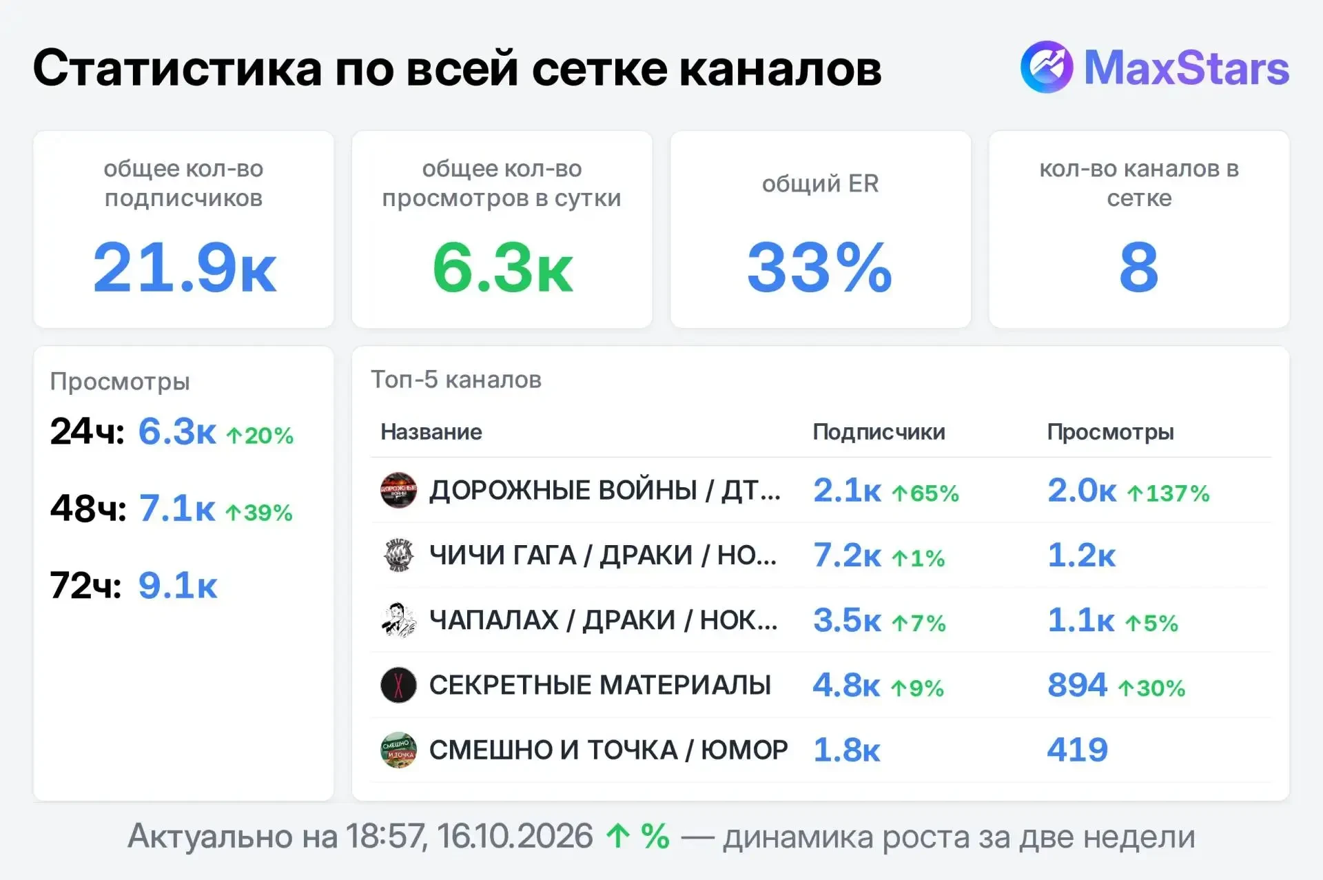 📣 Продаю