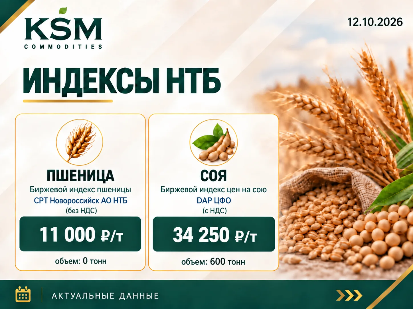 ▶️Индексы НТБ