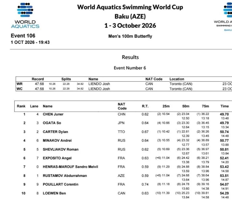 Минаков Андрей финишировал с 4 результатом - 50.77