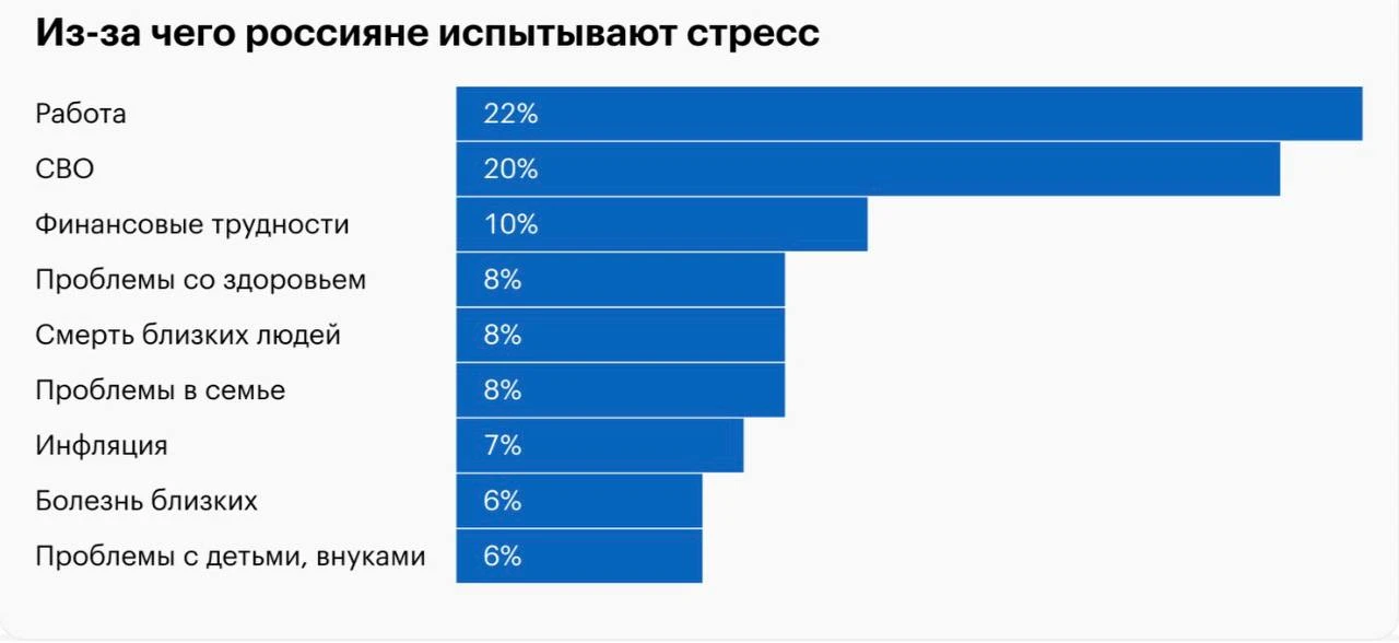 Главные соли от стресса