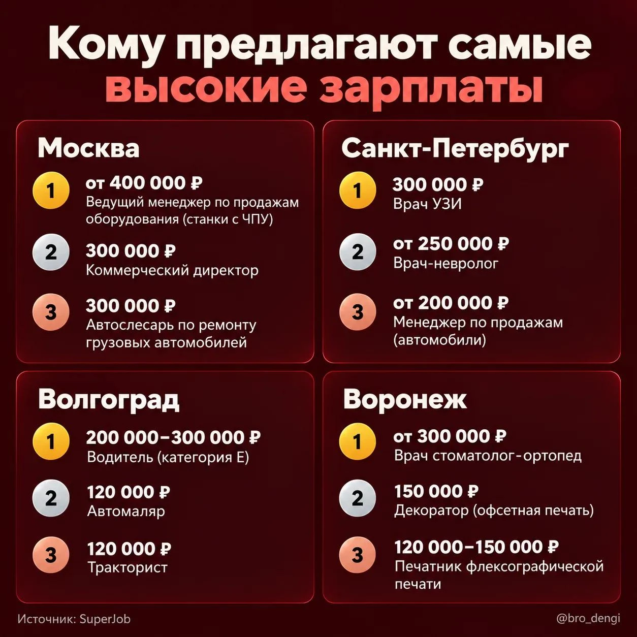 Полмиллиона рублей в месяц — и вовсе не в Москве