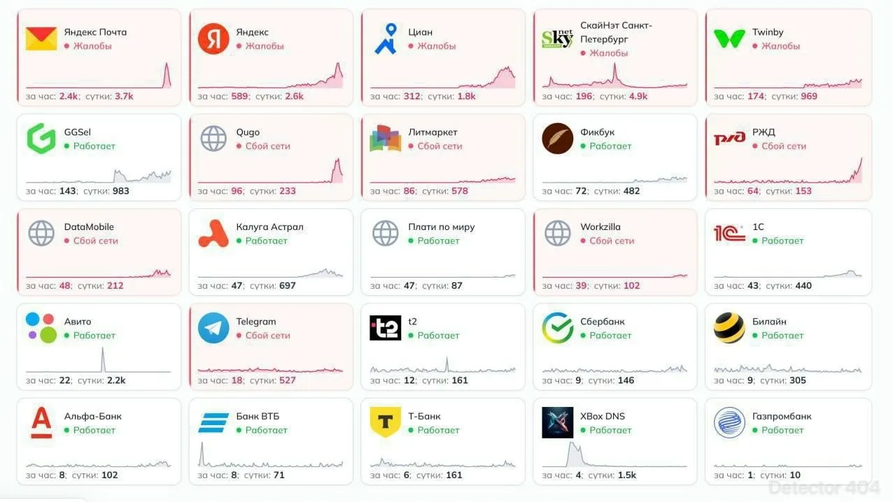 ❗️Масштабный сбой произошёл в Рунете после пожара в рязанском дата-центре