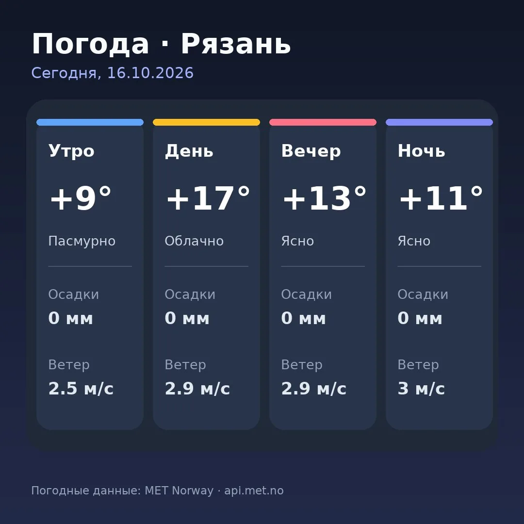 🥱 Доброе утро, Рязань!