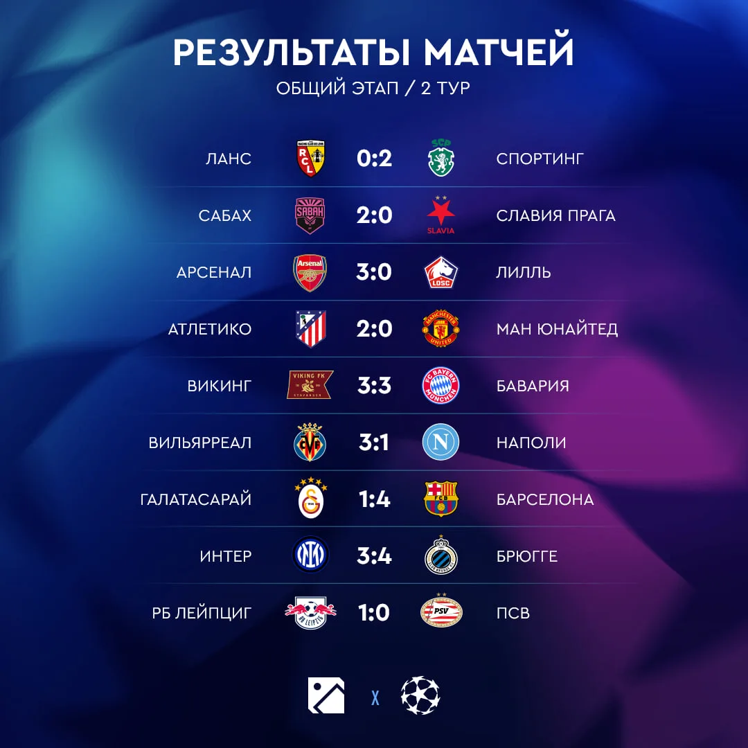 Что за день в Лиге Чемпионов 😱
