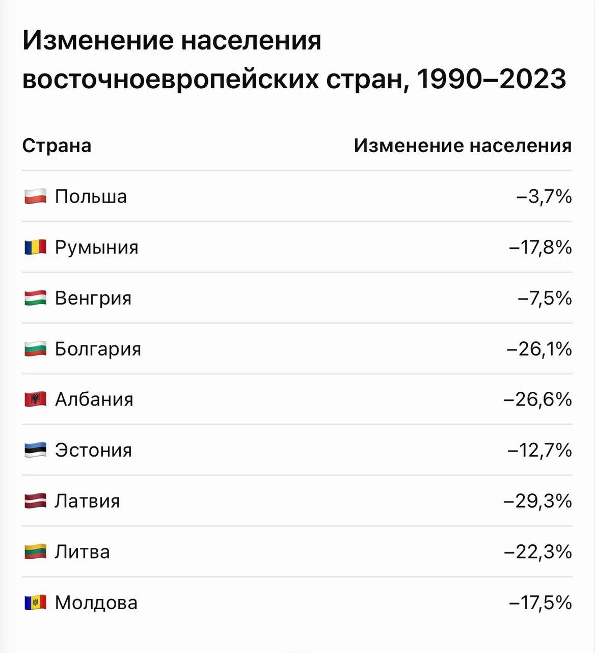 А вот как только страна вступает в Евросоюз – сразу же начинает богатеть. Вот сразу же ...
