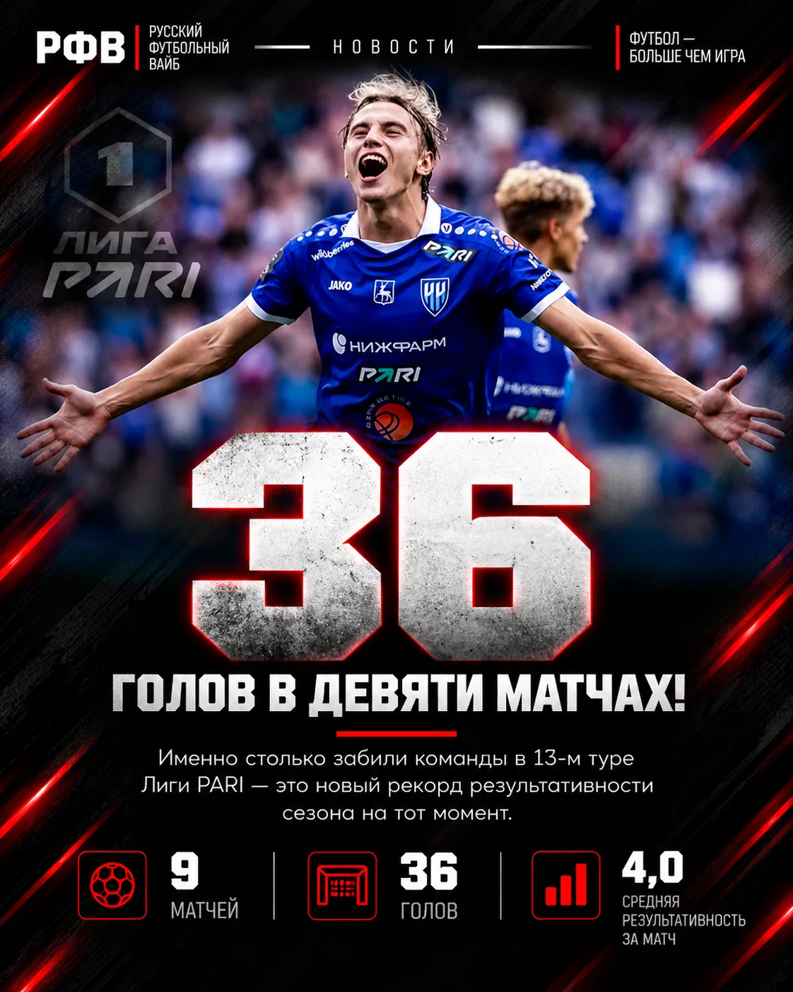 🔥⚽️ 13 тур Первой Лиги (ФНЛ) вышел очень результативным
