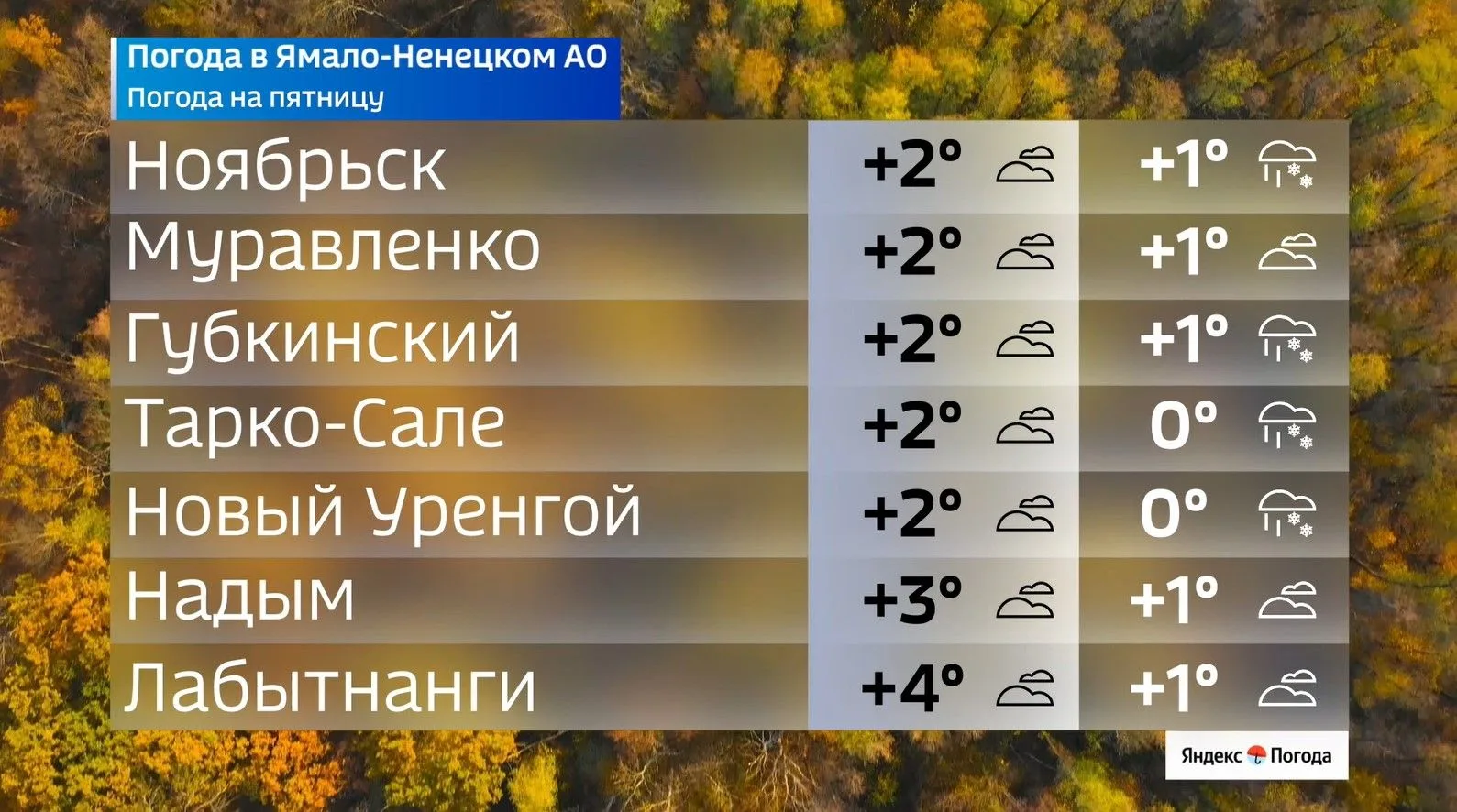 🌨 Мокрый снег всё ближе: погода на Ямале 16 октября