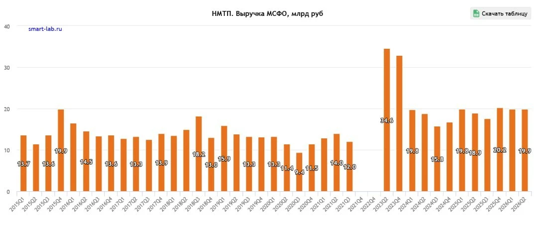 НМТП - как порты попали на передовую