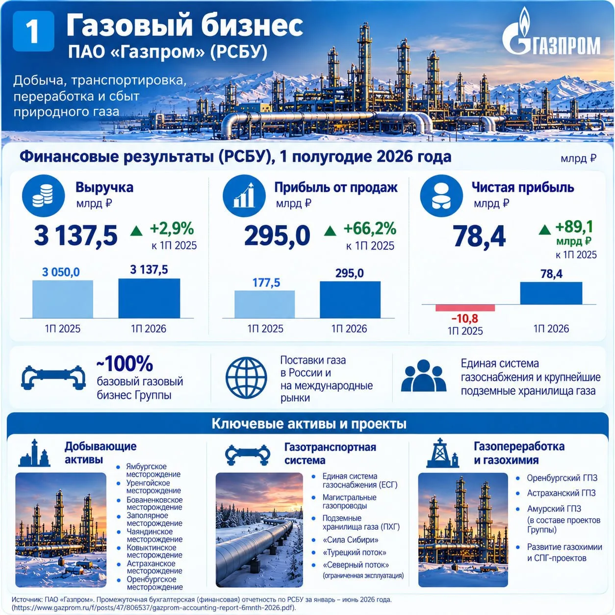 $GAZP (ГАЗПРОМ). ЧТО ВНУТРИ ГАЗПРОМА. МАТРЕШКА!