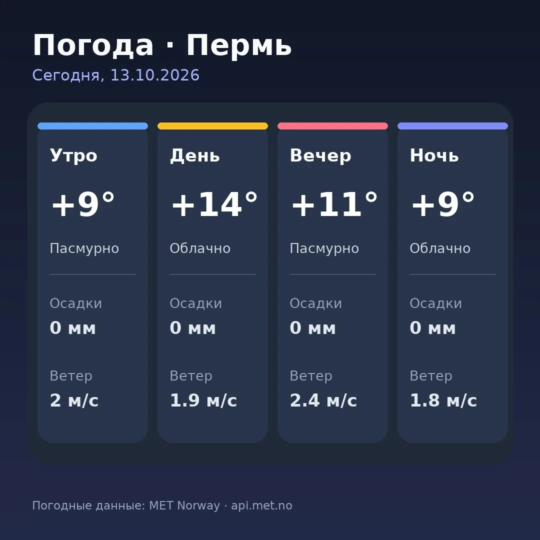 🥱 Доброе утро, Пермь!