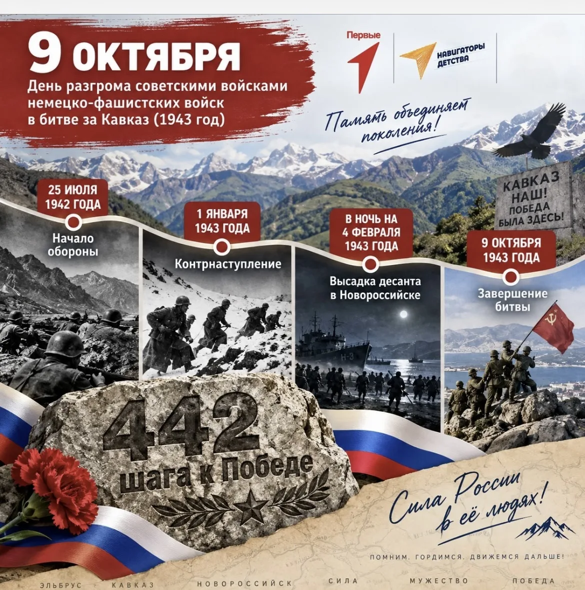 442 шага к Победе: Лента времени, посвящённая битве за Кавказ