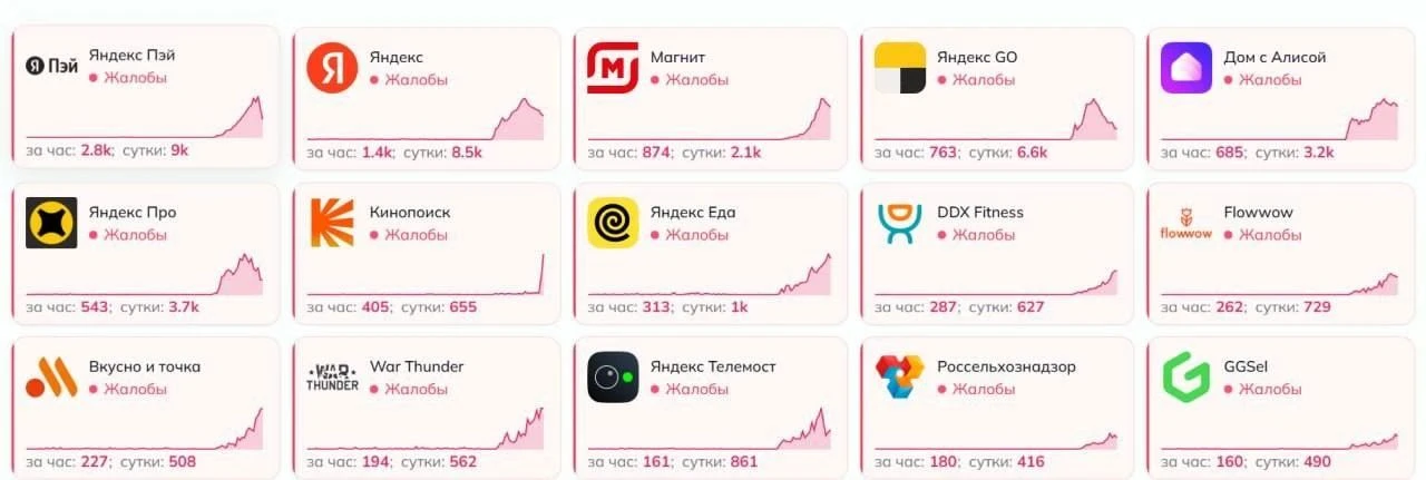 Сбой из-за атаки на дата-центр "Яндекса" во Владимире охватывает все больше приложений ...