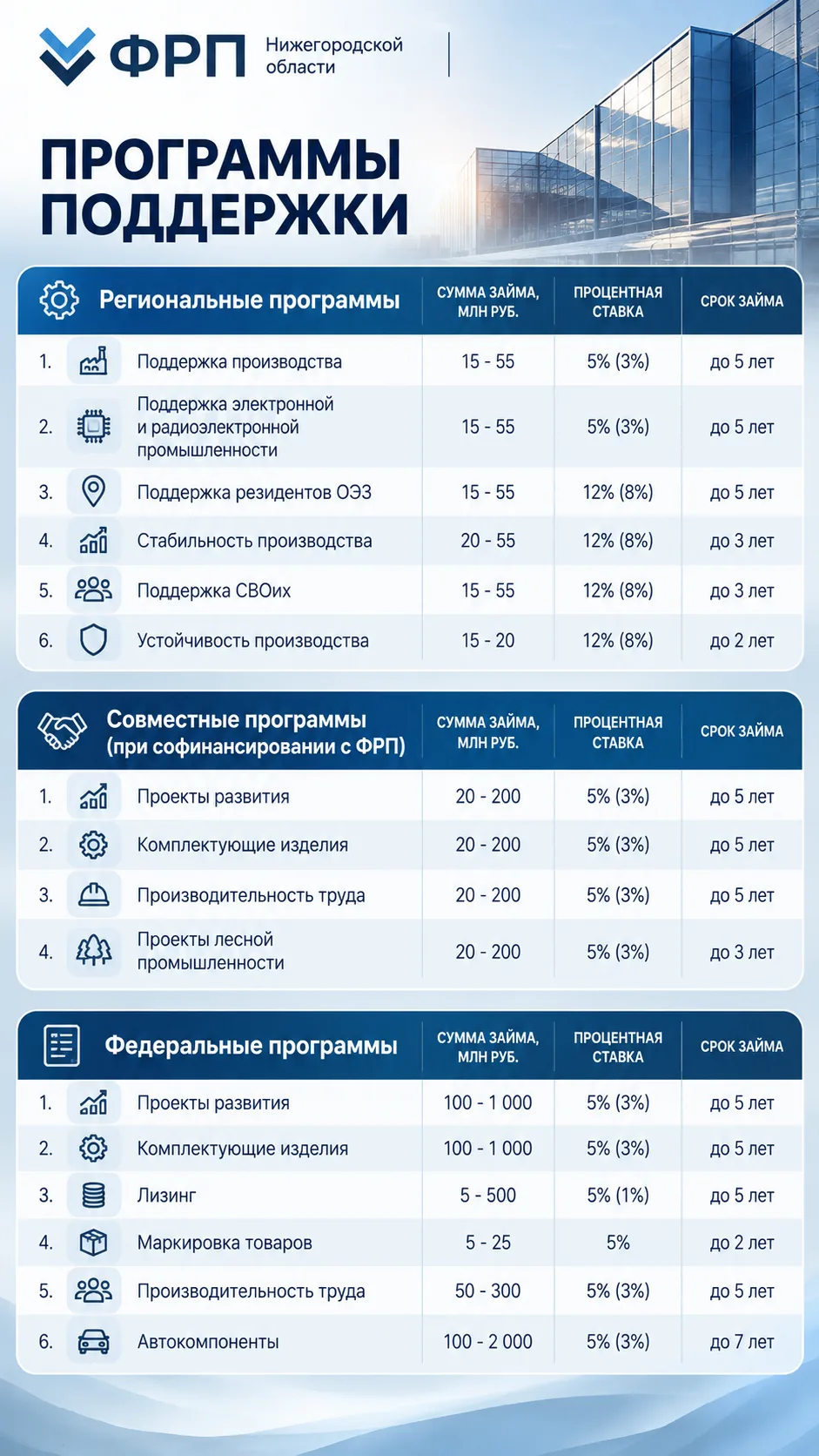 Поддержка бизнеса - это не только деньги. Это инструменты, которыми нужно уметь пользов...