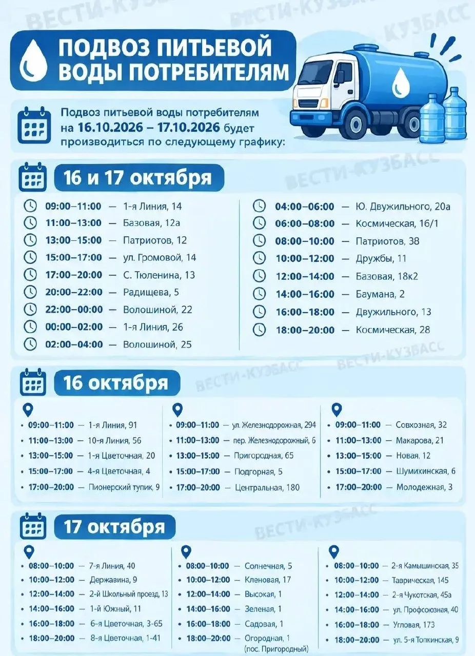 В двух районах Кемерова на сутки с лишним отключат воду