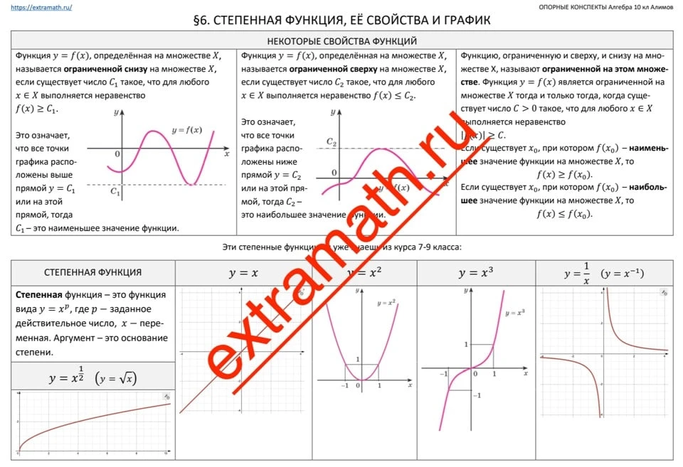 📆На 4-7 учебных неделях ученики 10 класса изучают тему "Степенная функция" (10ч) Уроки...