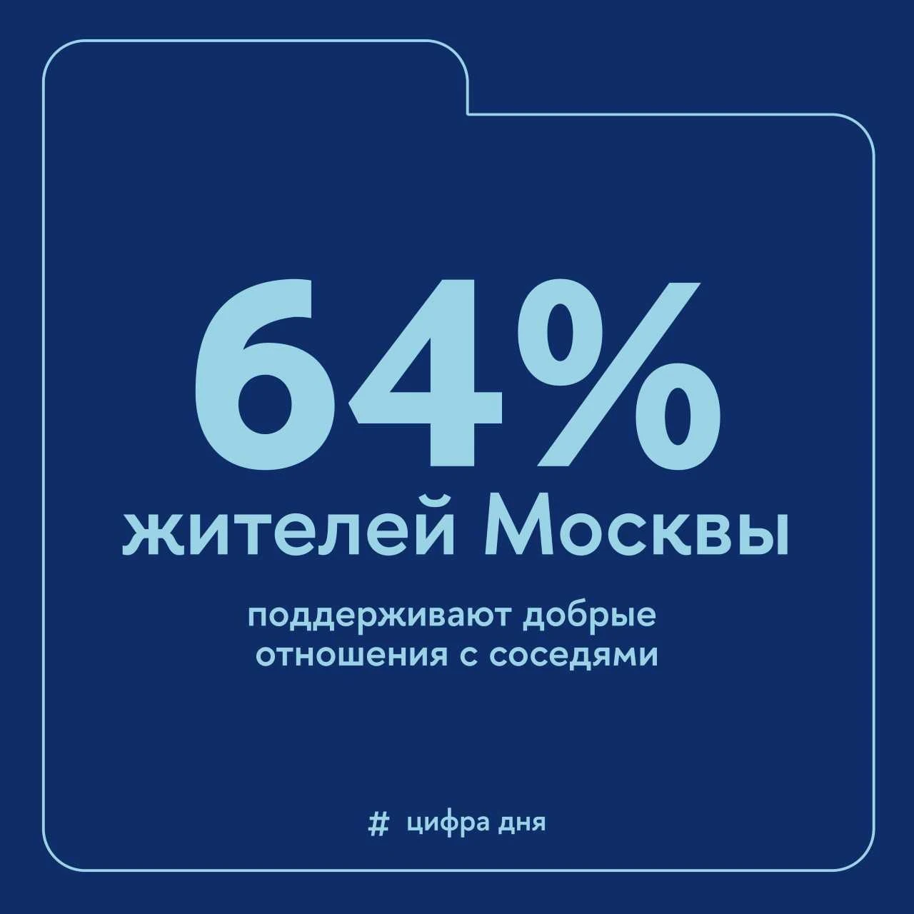 🏙️ Домовые чаты объединяют москвичей