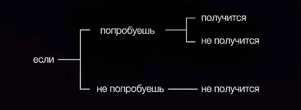 Лично я держусь только на этой схеме. Хотя  меня часто (и справедливо) критикуют в чате...