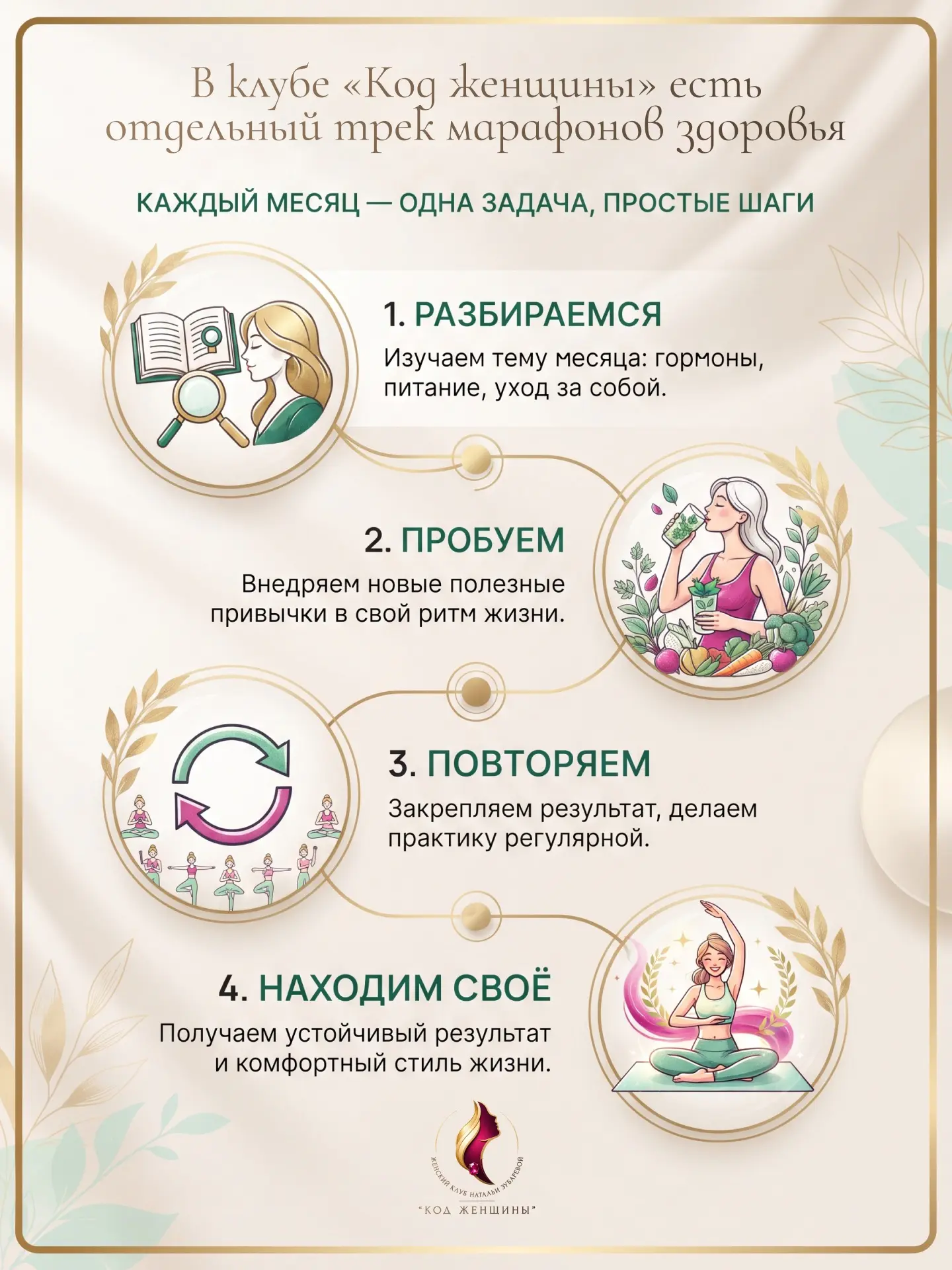 Марафоны будут проходить каждый месяц,с поддержкой нутрициологов и разбором анализов. О...