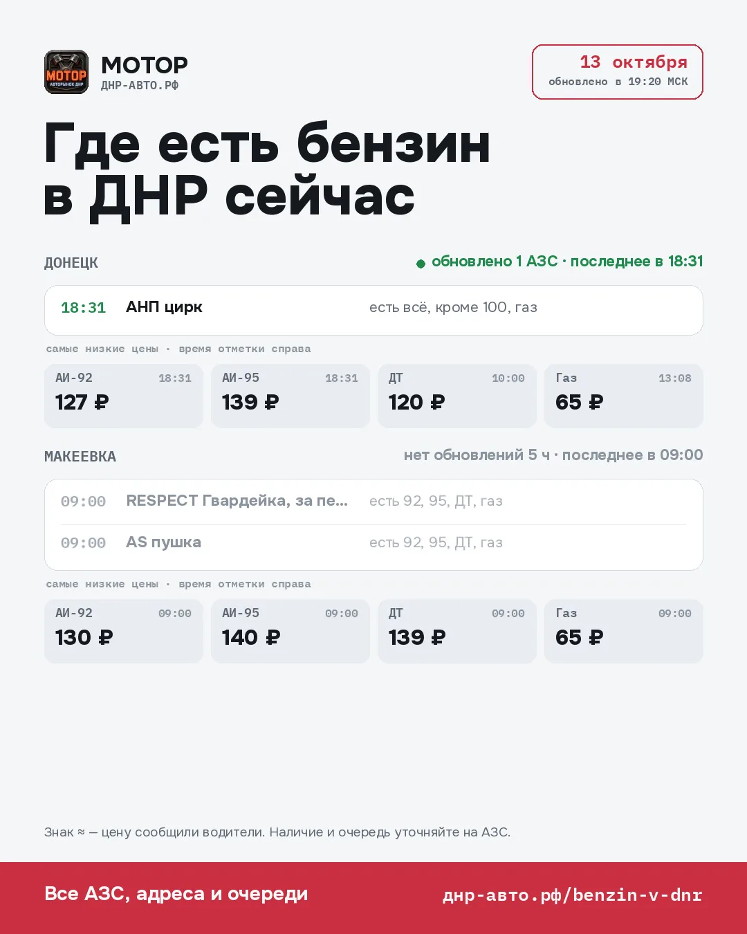 ⛽ Где есть бензин в ДНР — 13 октября, 19:20